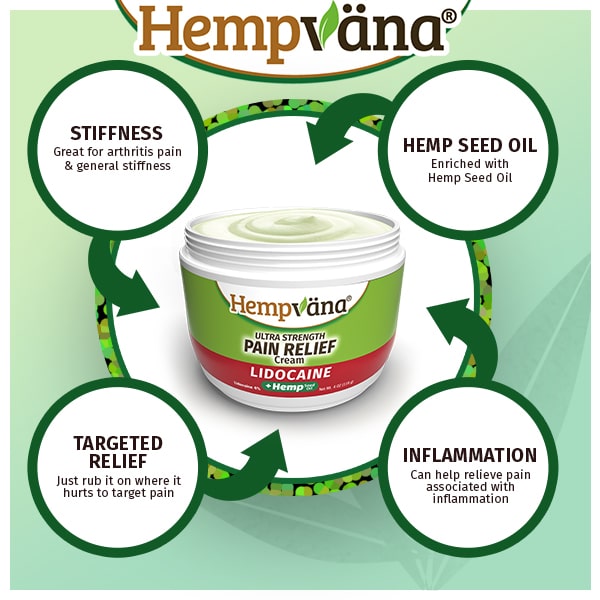 Lidocaine Pain Relief Cream